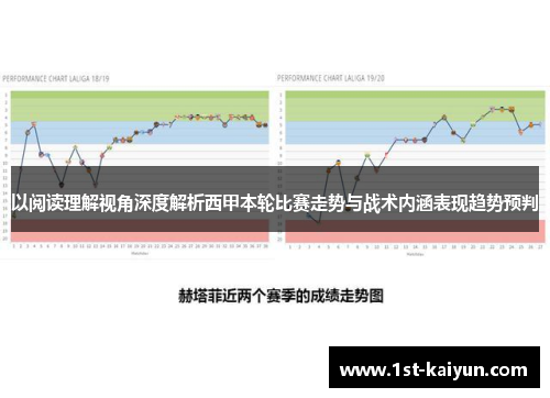 以阅读理解视角深度解析西甲本轮比赛走势与战术内涵表现趋势预判