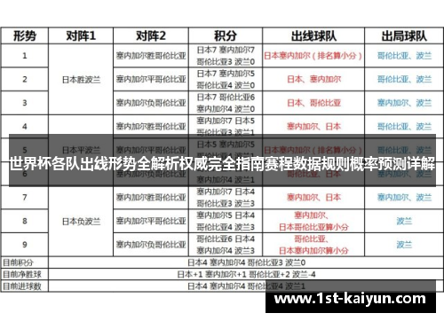 世界杯各队出线形势全解析权威完全指南赛程数据规则概率预测详解