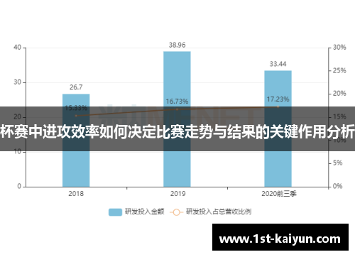 杯赛中进攻效率如何决定比赛走势与结果的关键作用分析