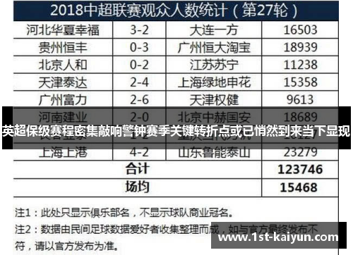 英超保级赛程密集敲响警钟赛季关键转折点或已悄然到来当下显现 英超保级赛程密集敲响警钟赛季关键转折点或已悄然到来当下显现