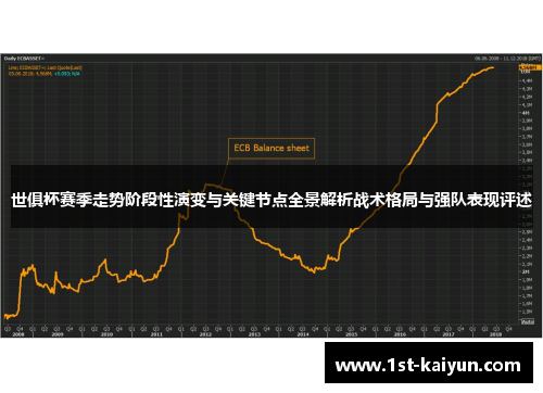 世俱杯赛季走势阶段性演变与关键节点全景解析战术格局与强队表现评述 世俱杯赛季走势阶段性演变与关键节点全景解析战术格局与强队表现评述