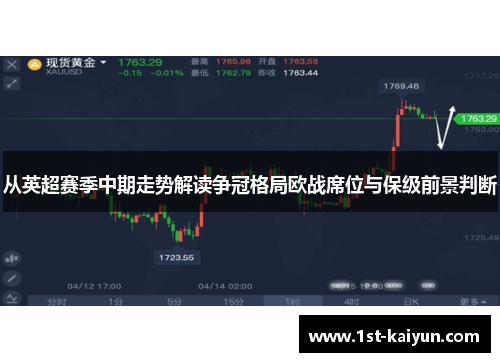 从英超赛季中期走势解读争冠格局欧战席位与保级前景判断