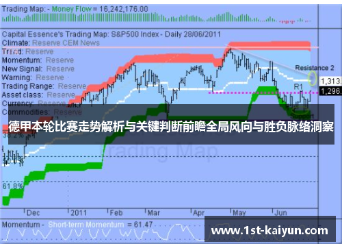 德甲本轮比赛走势解析与关键判断前瞻全局风向与胜负脉络洞察 德甲本轮比赛走势解析与关键判断前瞻全局风向与胜负脉络洞察