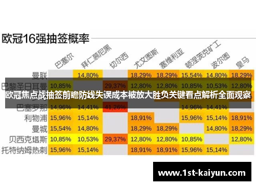 欧冠焦点战抽签前瞻防线失误成本被放大胜负关键看点解析全面观察 欧冠焦点战抽签前瞻防线失误成本被放大胜负关键看点解析全面观察