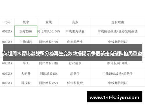 英超周末德比激战积分榜再生变数数据揭示争冠新走向球队格局重塑