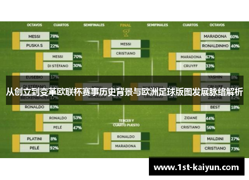 从创立到变革欧联杯赛事历史背景与欧洲足球版图发展脉络解析