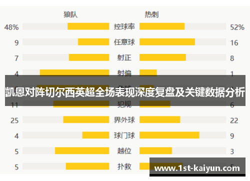 凯恩对阵切尔西英超全场表现深度复盘及关键数据分析