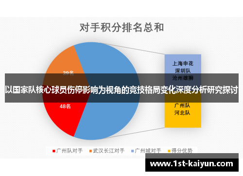 以国家队核心球员伤停影响为视角的竞技格局变化深度分析研究探讨