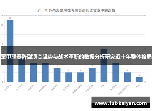 意甲联赛阵型演变趋势与战术革新的数据分析研究近十年整体格局