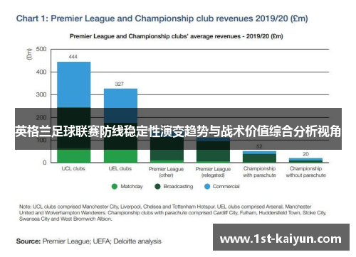 英格兰足球联赛防线稳定性演变趋势与战术价值综合分析视角