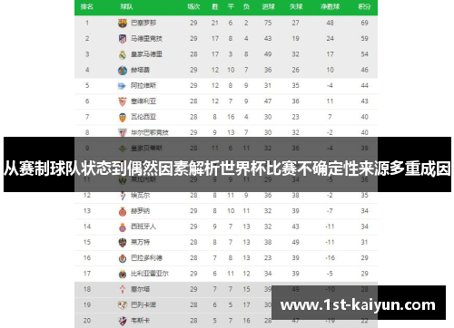 从赛制球队状态到偶然因素解析世界杯比赛不确定性来源多重成因