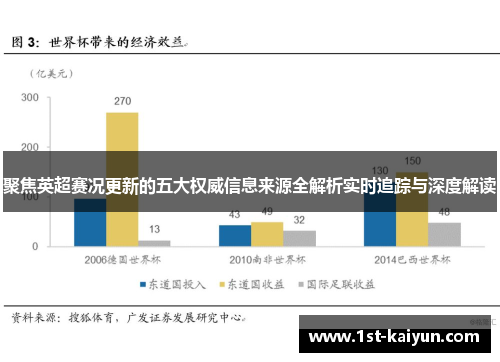 聚焦英超赛况更新的五大权威信息来源全解析实时追踪与深度解读