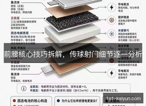 前腰核心技巧拆解，传球射门细节逐一分析